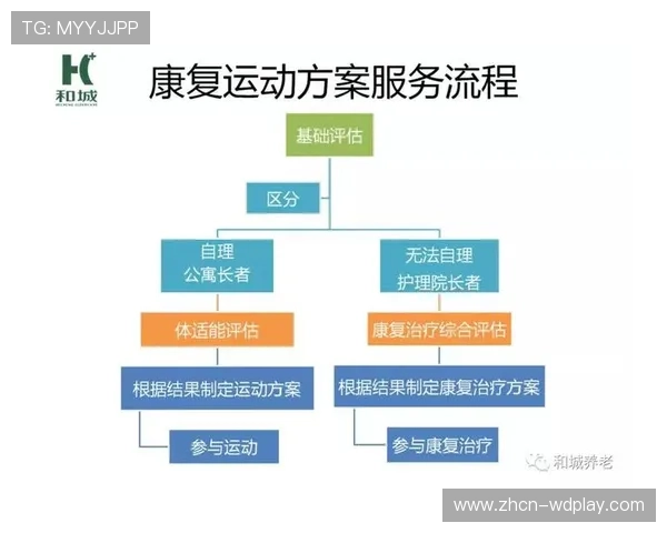 队医专访：揭秘西女超球队运动科学与康复治疗流程