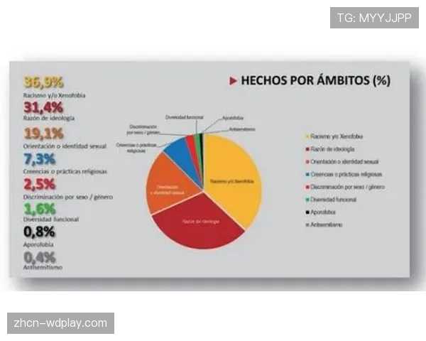 西班牙反暴力委员会就上轮联赛中的种族歧视事件展开调查